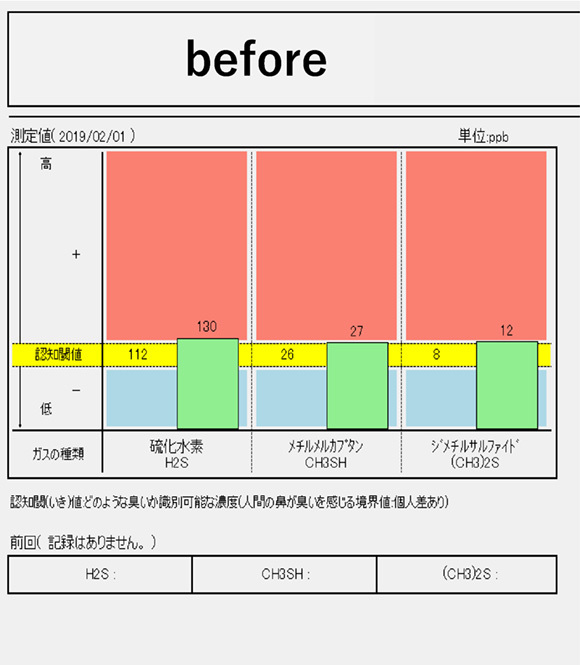 before