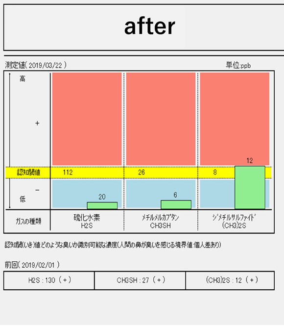 after